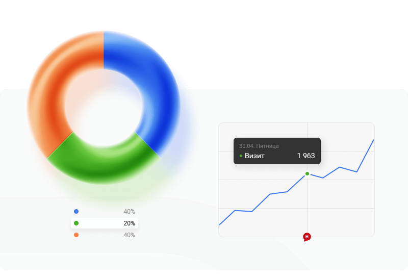 В решении поддерживаются системы аналитики: Яндекс.Метрика и Google Analytics. Отслеживайте динамику развития проекта, поведение пользователей и достижение целей. Функционал настраивается в 2 клика.