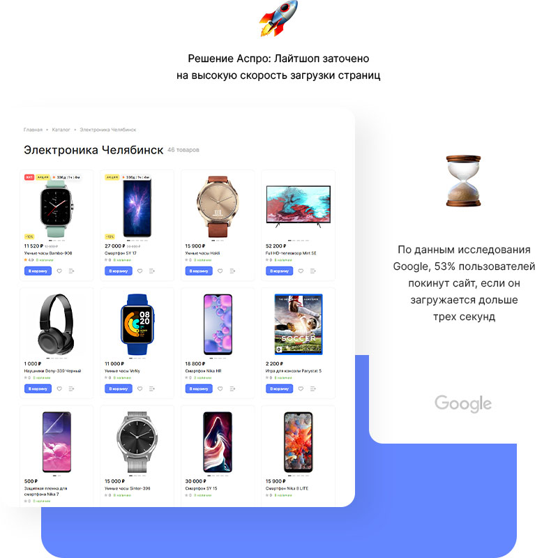 Решение Аспро Лайтшоп заточено на высокую скорость