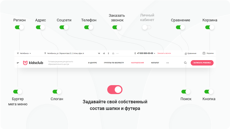 Основные разделы и функции сайта для детского садаКакие материалы и информация должны быть на сайте детского сада