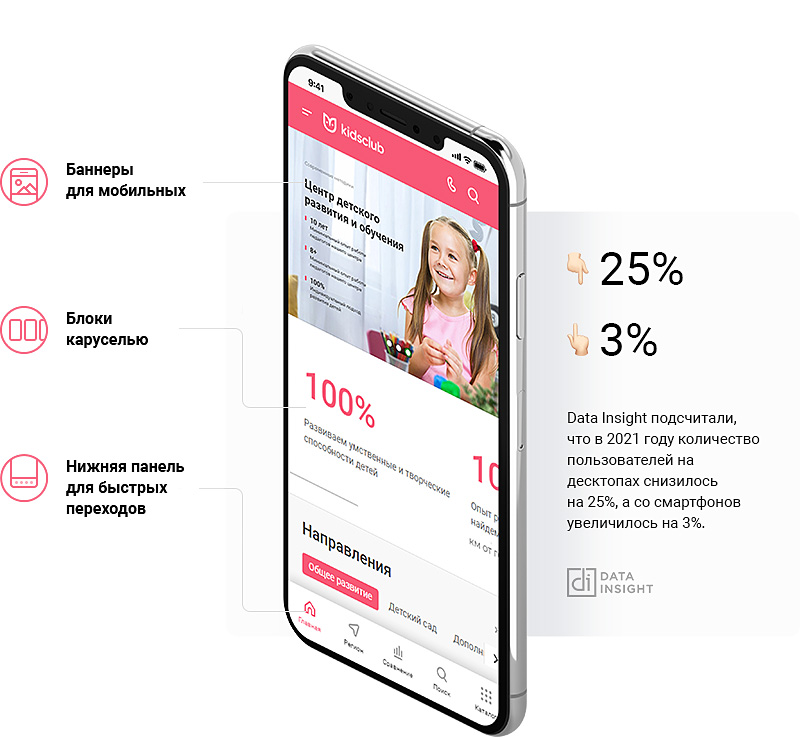 Компактный, удобный, современный — так выглядит сайт на планшетах и смартфонах. Сайт адаптируется под размер устройства, а навигация и кнопки целевых действий закрепляются на одном экране.